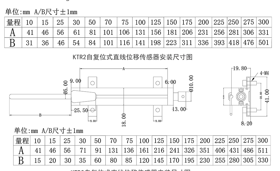 米蘭特KTR自復(fù)位式直線位移傳感器彩頁(yè)_03_02.jpg